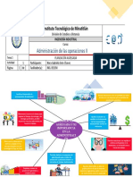 A3_U1_MAPAMENTAL_NORASOTO_ADM-OPE2.pptx