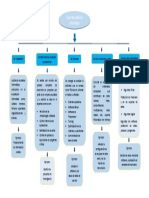 mapa cnceptual auditoria en informatica