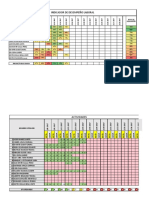 Actividades - Desempeño - Febrero 2018