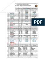 Roster de 32 Leones