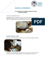 Proceso de elaboración de yogurt aflanado en 7 etapas