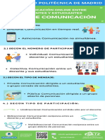 InfografiaTiposComunicacion PDF