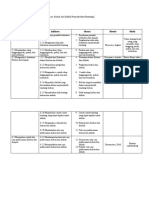 Tabel Microteaching - Afifah Hanifatush Sholihah - 11170110000066 - 6A PAI PDF