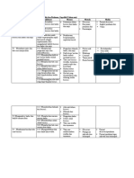 Tabel Micro Teaching-Luthfi Yacob-11170110000115-6A PAI