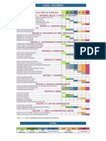 Skills and Difficulties in English: Level Features