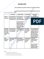 Civil Law - Special Forms of Payment