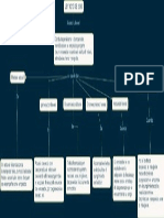 Mapa Conceptual Ley 100