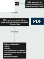 Mapa Conceptual Ley 1010