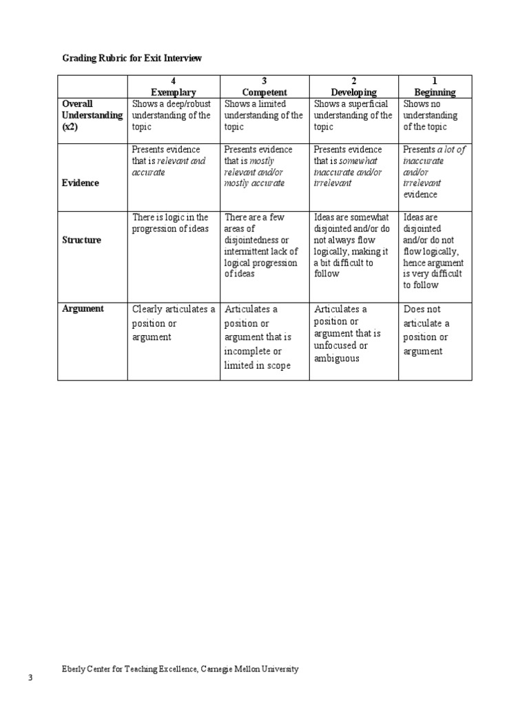 Exit Interview Grading Rubric | PDF | Epistemology | Cognition