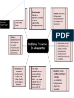 Problemas en Adolecentes Mapa Conceptual