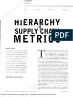Hierarchy of Supply Chain Metrics