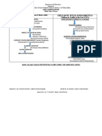 ST - Joseph's Proposed Flowchart