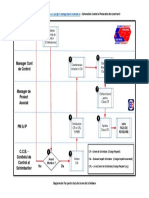 4 Diagrama de Flux Pentru Faza de Cerere de Schimbare