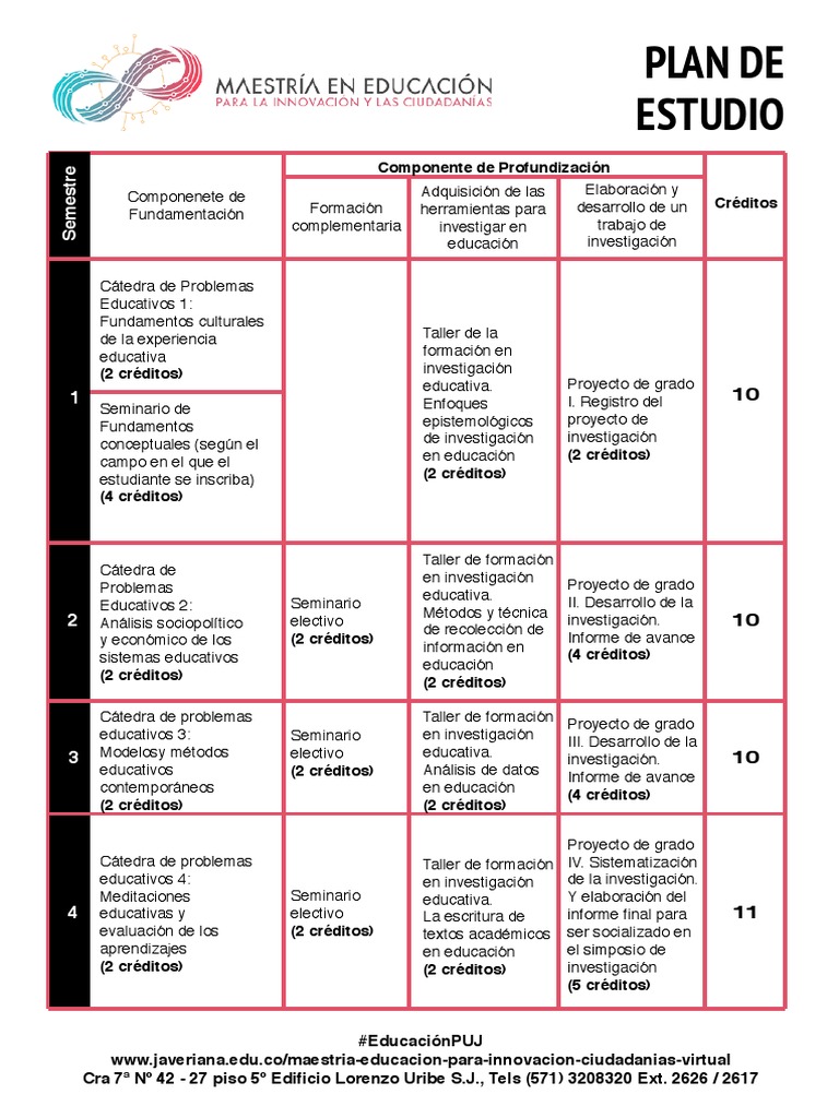 Plan de Estudio Maestría en Educación | PDF | Plan de estudios ...