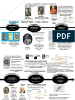 1 Historia de La Taxonomia