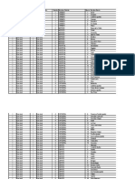 Codificacion, Canton, Provincia, Distritoybarrio PDF