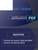 Infarto y Shock PDF