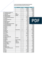 Daftar Barang