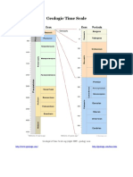 Geologic Time Scale