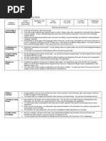 Rubric For Junior Developer Assessment