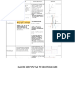 Funciones algebraicas, polinómicas y racionales