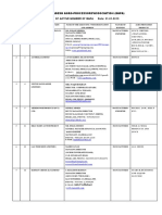 Bangladesh Agro-Processors'Association (Bapa) : List of Active Member of Bapa Date: 31.01.2019