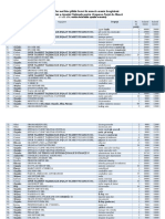 Topul Celor Mai Bine Plătite Locuri de Muncă Vacante Înregistrate În Baza de Date A Agenției Naționale Pentru Ocuparea Forței de Muncă