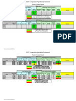 Projects Variance Report v1.0