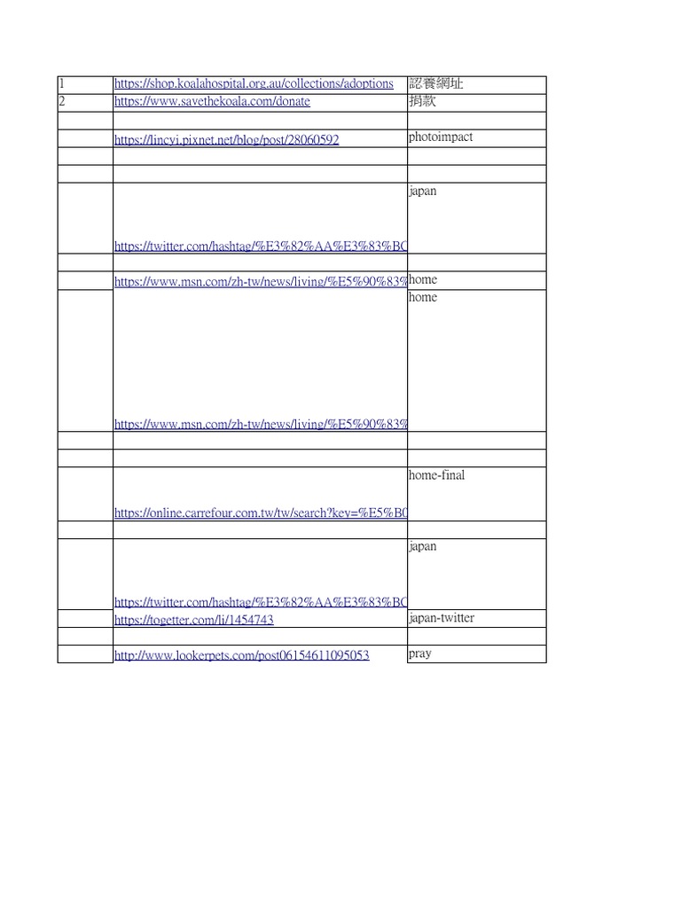 List | PDF