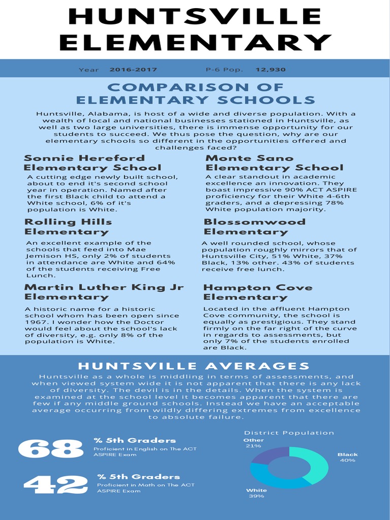 Huntsville Elementary Schools PDF Learning