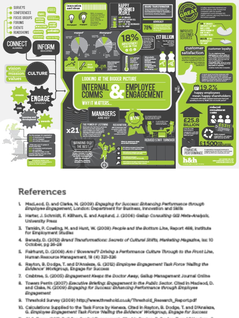 HH IC EE Field Guide PDF | PDF | Employment | Business
