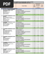 D2D Seats (20%) Seats Vacant Due To Last Year Vacant or Cancellation Final D2D Seat