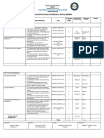 Budgeted Lesson. 2nd Quarter.PERDEV.doc