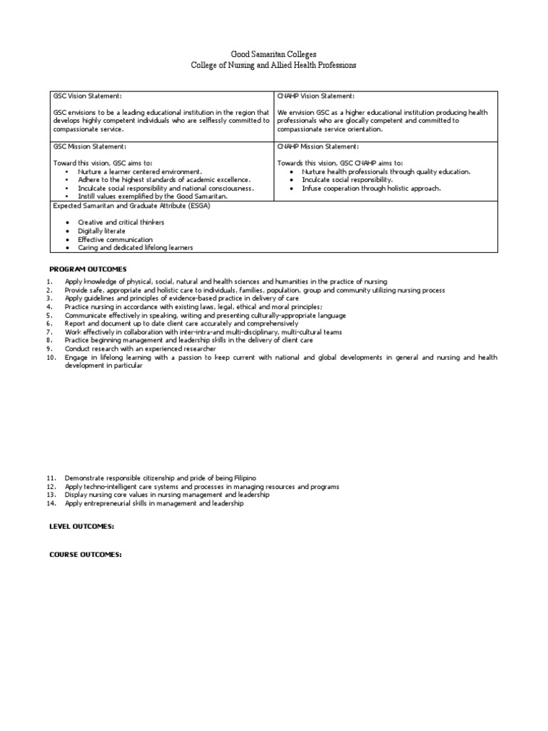 BSN Syllabus Format | PDF | Nursing | Pharmacology