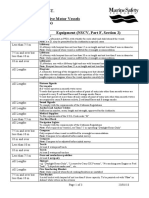 Equipment List.: Class F2 - Hire & Drive Motor Vessels (Up To Class D Waters) Length Equipment (NSCV, Part F, Section 2)