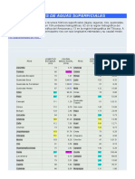 Principales ríos del Perú y sus caudales