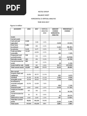 Nestle Group Fs Analisys Equity Finance Investing