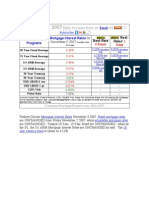 Mortgage Rates November 5 2007