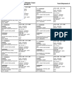 Sales Tax Invocies (Shipper Copy) GST NO. 12-00-9808-002-73 Total Shipments 8