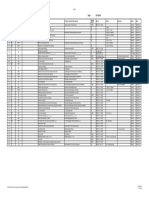 ANSI Device-Numbers