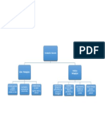 Formación Docente