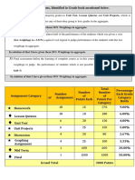 In Solution of That I Have Given Them 30% Weightage in Aggregate