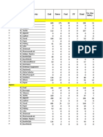 Rajshahi Economic Cencus 2013, Table 18