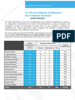 Jefes de Gabinete Ante El Congreso