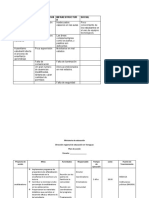 Areas Del Pec