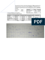Examen Tecnologia de Concreto PDF
