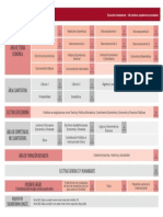Planestudioseconomia PDF