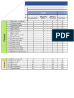 Tabla de Caracteres Morfológicos Práctica 1