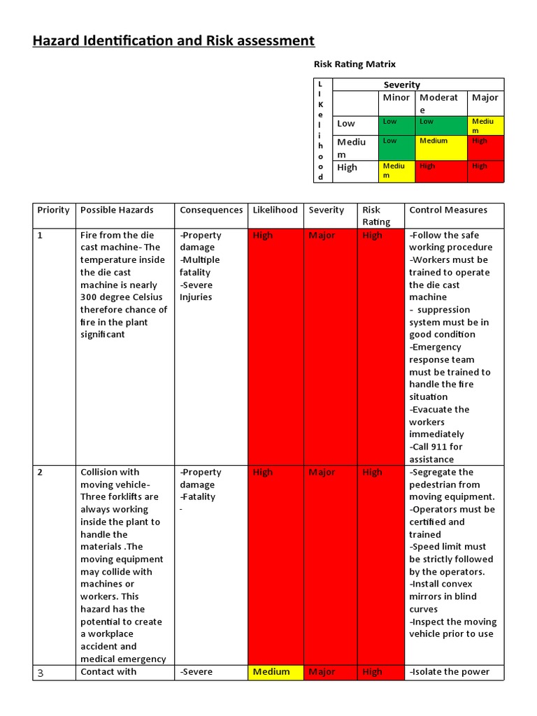Hazard Identification and Risk Assessment: Risk Rating Matrix Severity ...