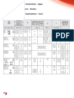 TOLERANCIAS DE LAMINACION VIGAS